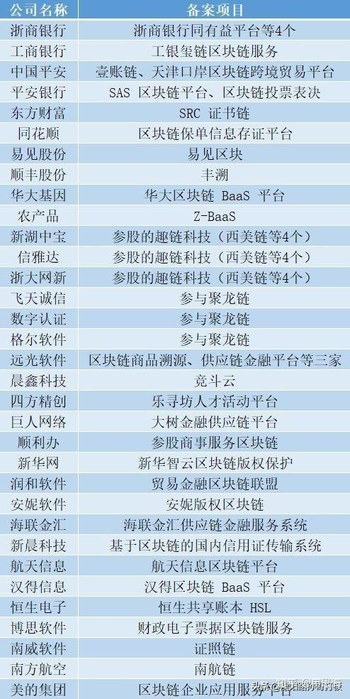 区块链真正龙头股缩略图