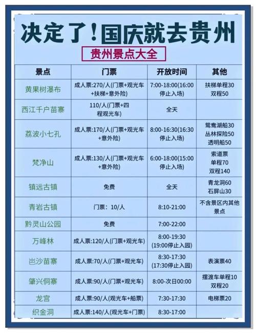天宝洞门票价格