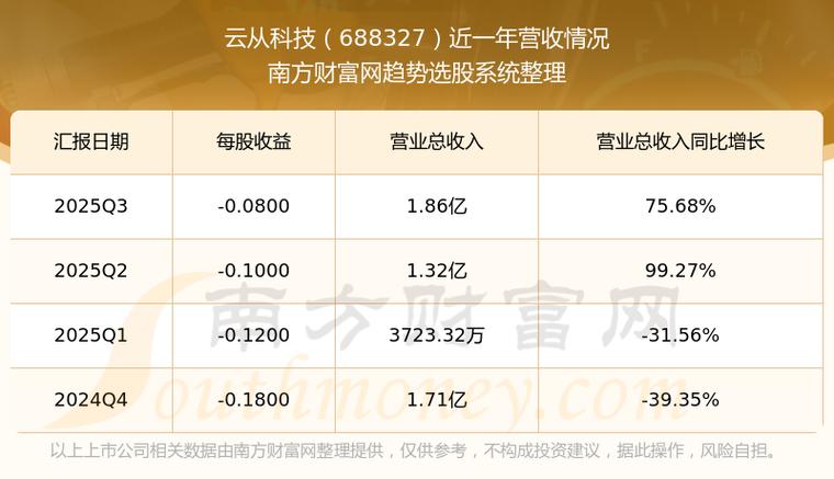 云从科技股票最新消息