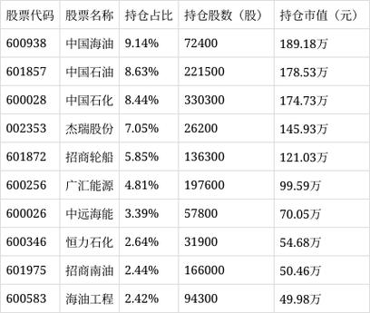 石油基金还会涨上去吗