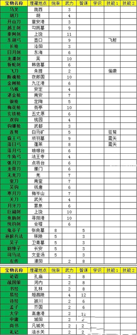 华夏宏图攻略