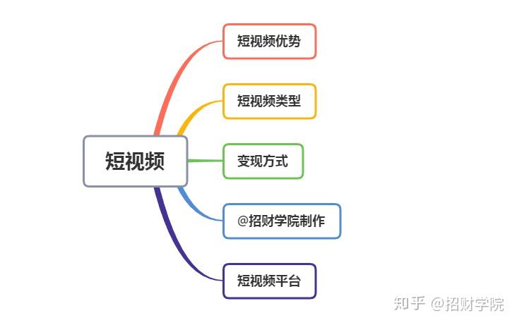 看短视频怎么赚钱截图