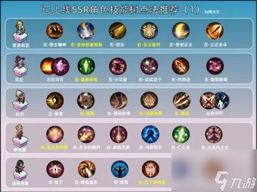 铃兰之剑法尔卡加点