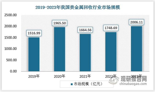 2020稀缺行业