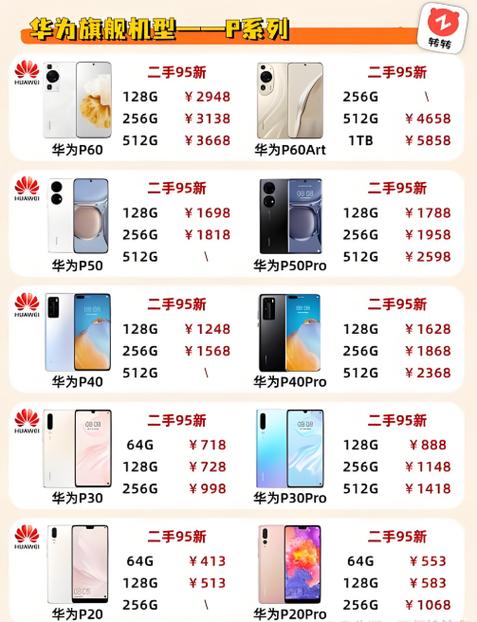 王者专用手机排名