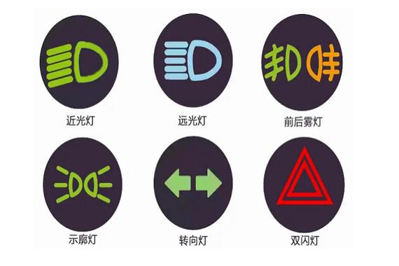 位置指示灯是啥灯