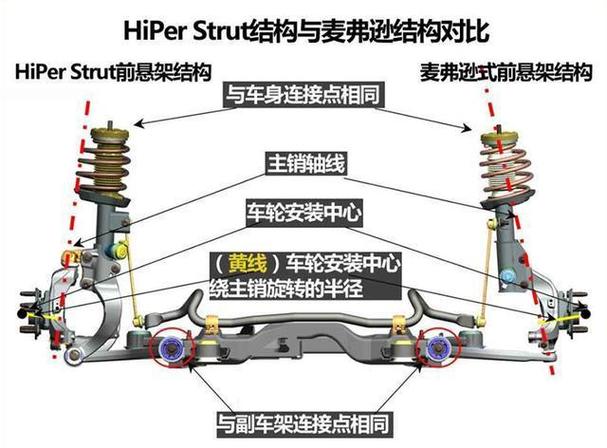 悬挂和减震的区别
