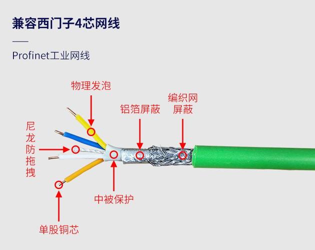 profinet通讯协议