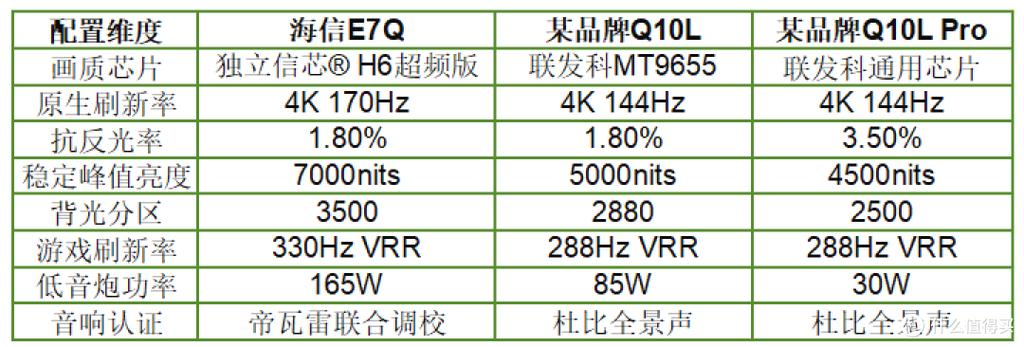 电视画质最佳设置参数