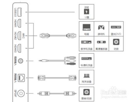华为智慧屏如何接音响
