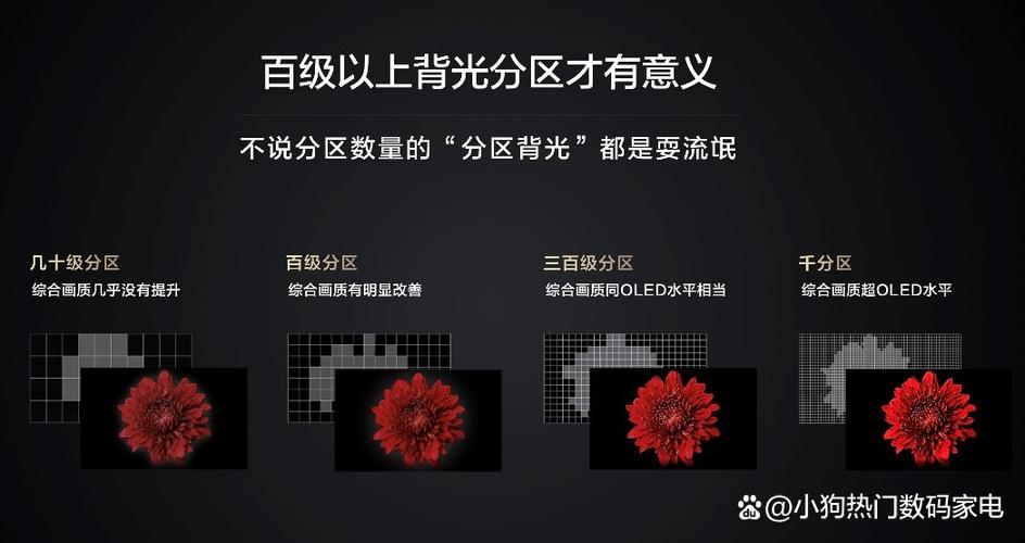 电视控如何使用缩略图