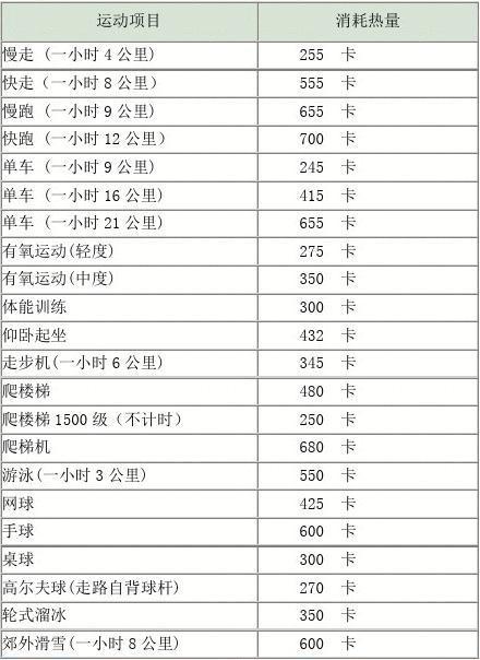 哭10分钟消耗的热量