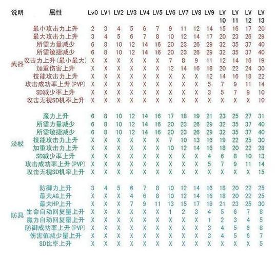 奇迹再生宝石怎么获得