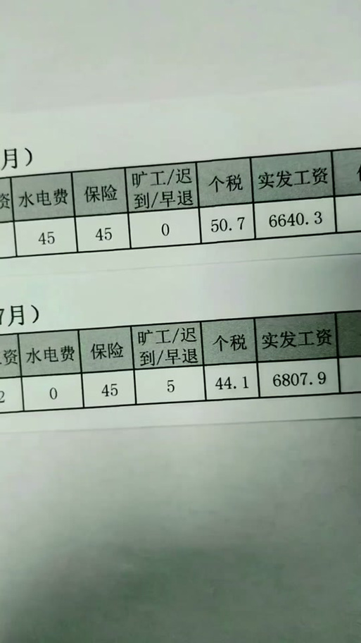 保底工资最聪明的做法