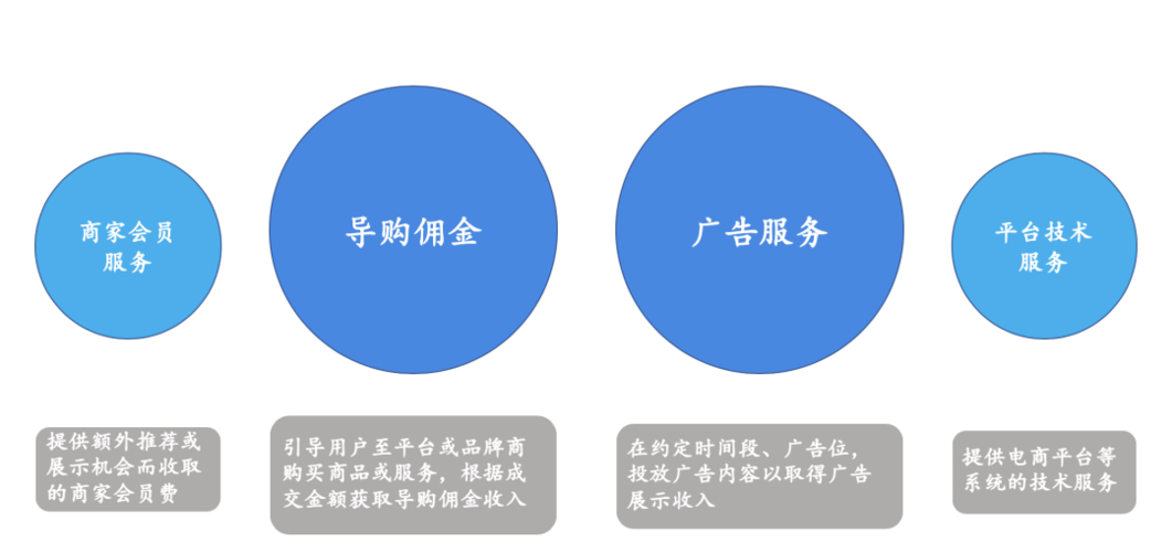返利网的盈利模式缩略图