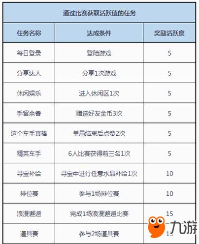 qq手游活动中心在哪