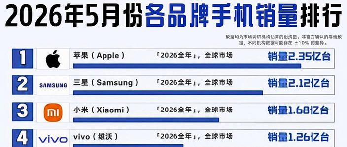 2026手机销量排行榜前十名