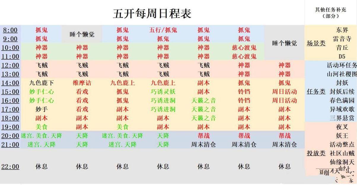 梦幻西游175每天必刷的任务