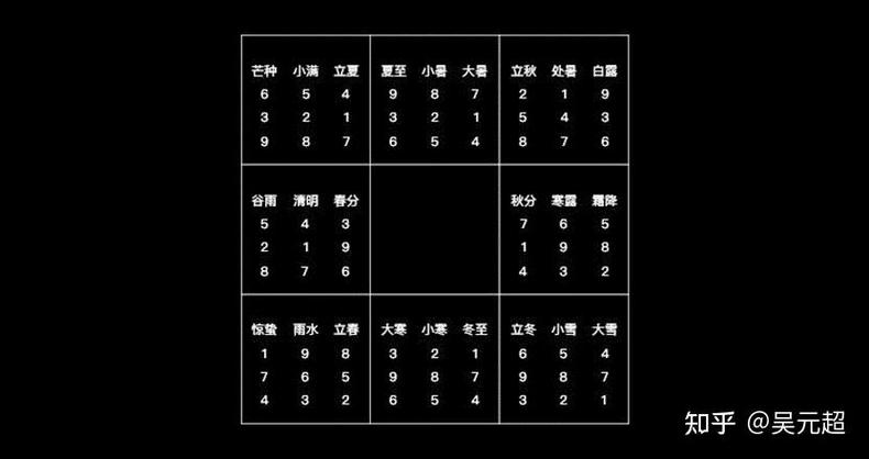 奇门遁甲18局全解