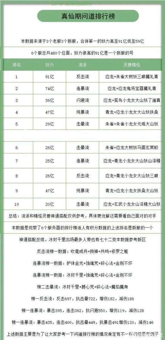 寻道大千最强流派选择攻略