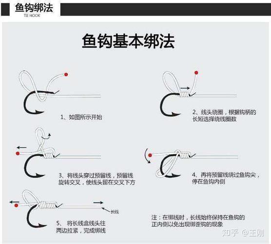 鱼钩子线绑法视频教程