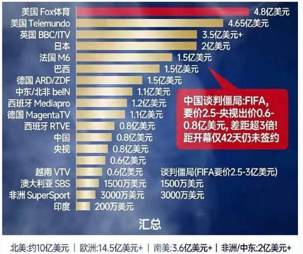 版权费可以收多少年