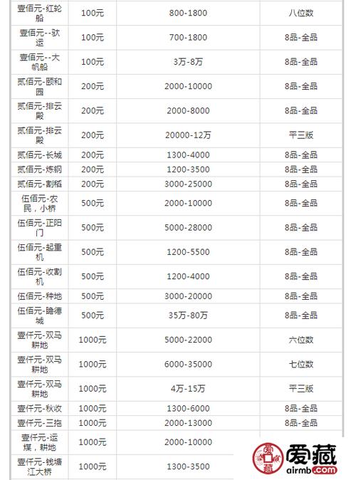 500万旧币值多少钱
