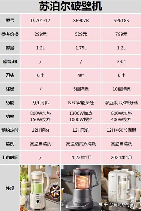 苏泊尔破壁机故障大全