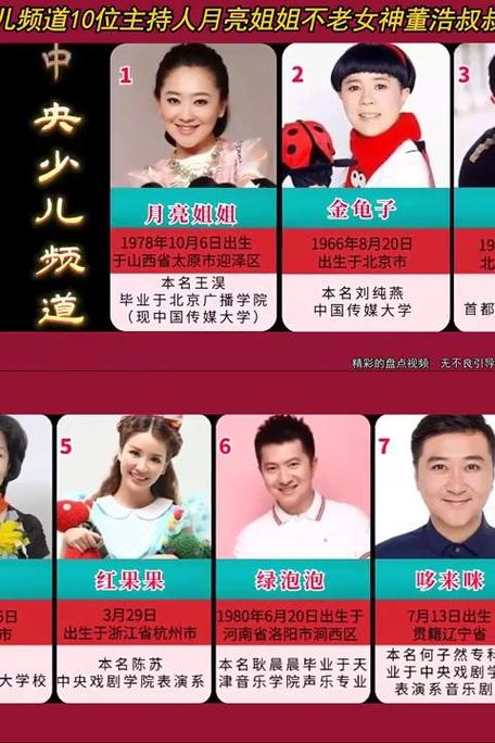 福建少儿频道主持人名单