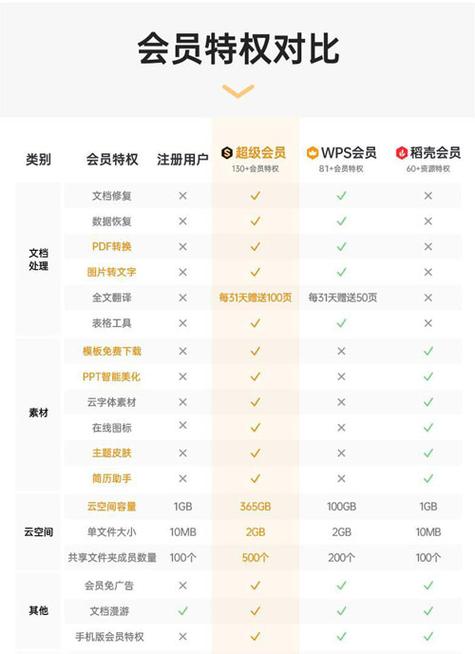 wps企业会员最多能有多少人