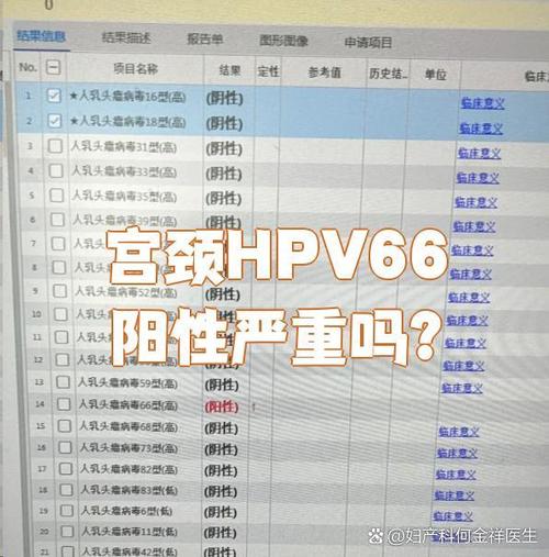 hpv66型阳性严重吗
