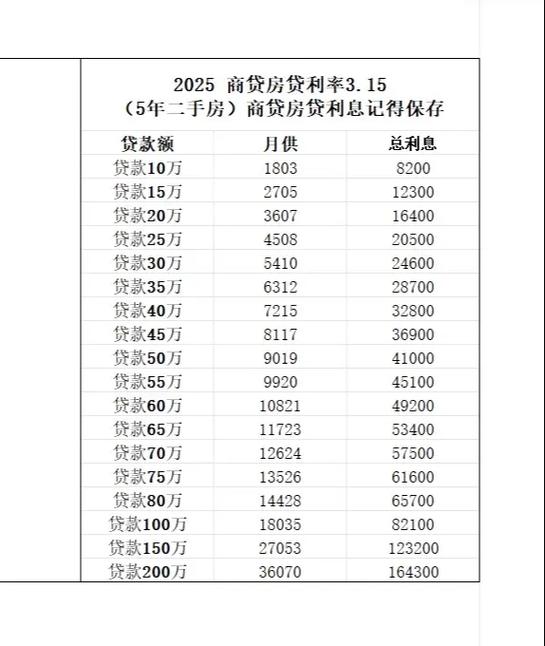 房贷利率计算公式