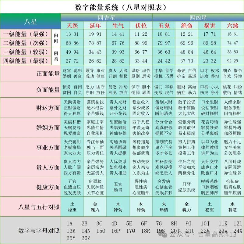 手机尾号55的能量