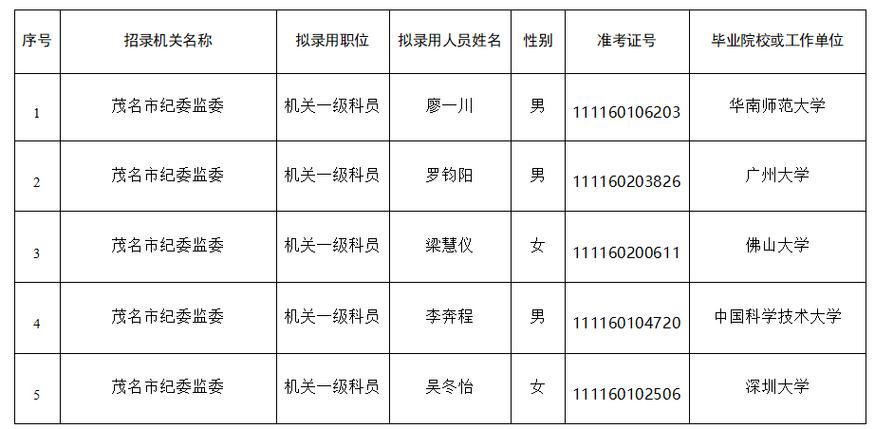 2026年度考试录用公务员专题