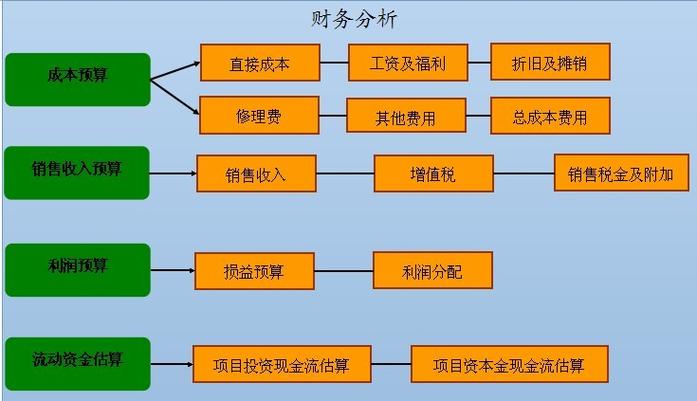 项目经济评价的核心部分截图