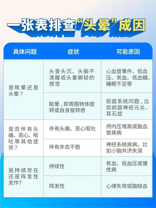 3e玩mc头晕的原因