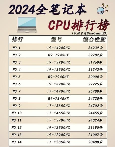 cpu的hx和h有什么区别