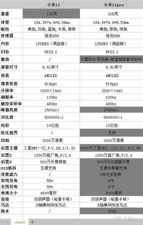 小米11pro现在价格缩略图
