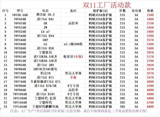 oppo专卖店换电池多少钱