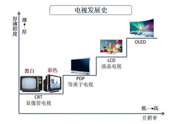 如何将柱形图嵌入表格