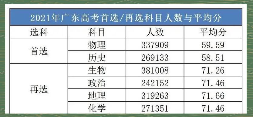 广东新高考模式游戏截图