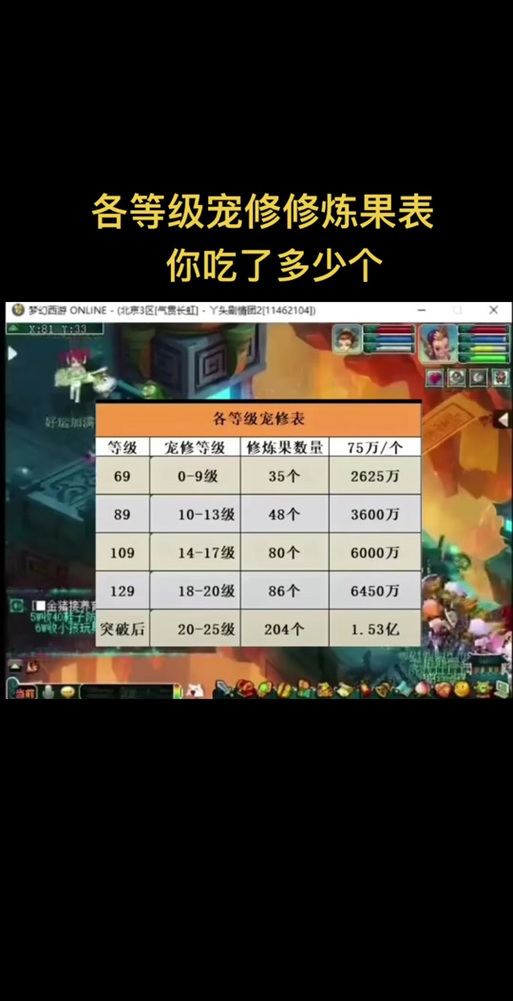 20个修炼果能吃到几级