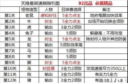 175级五开最佳配置