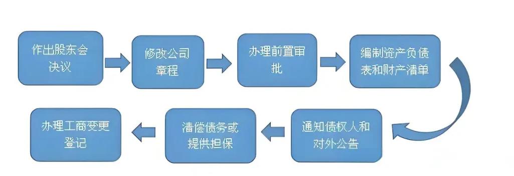 公司股东退出流程