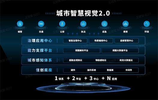 智慧视觉