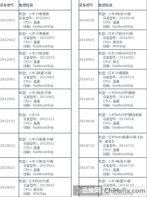 小米型号大全对照表