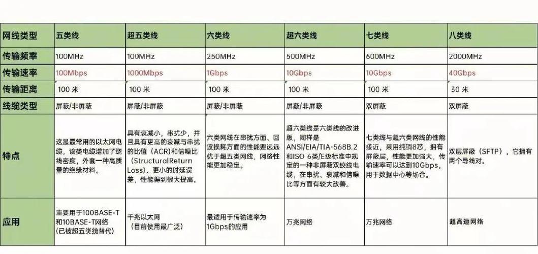 不同的网线影响网速吗