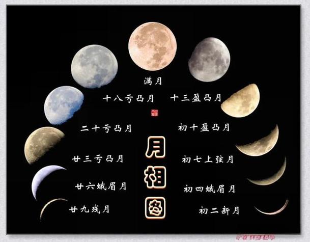 月亮图标是什么意思图标