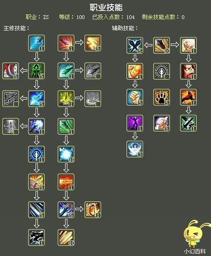qq幻想世界战士属性加点