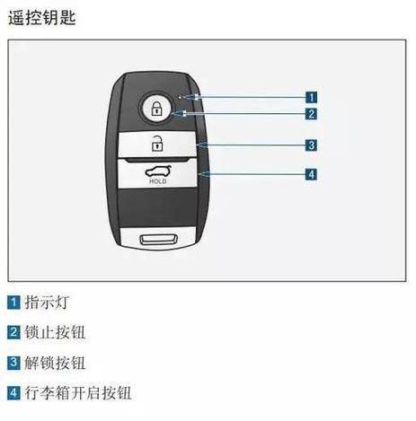 汽车钥匙如何重新匹配
